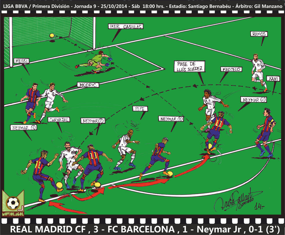 LIGA 2014-15 - Real Madrid,3-Barcelona,1 - Neymar by Moviolagol on DeviantArt