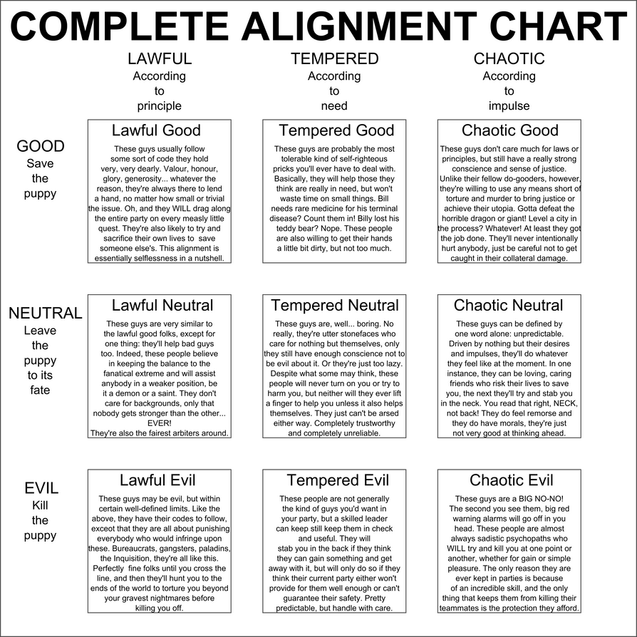 Afbeeldingsresultaat voor alignment chart